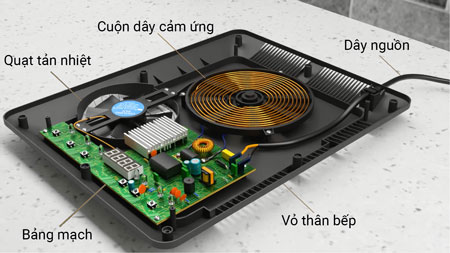 Cấu tạo bếp từ 