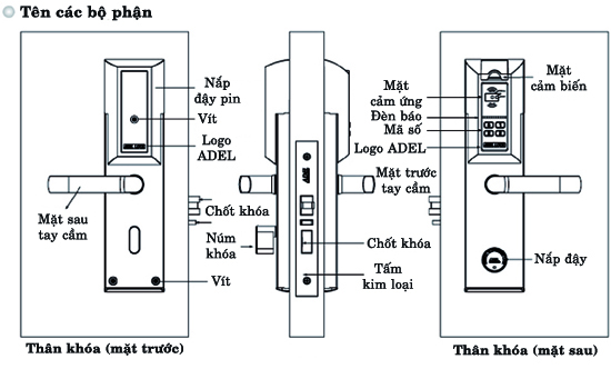 Cấu tạo của khóa điện tử 