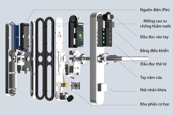 Nguyên lí hoạt động của khóa điện tử 